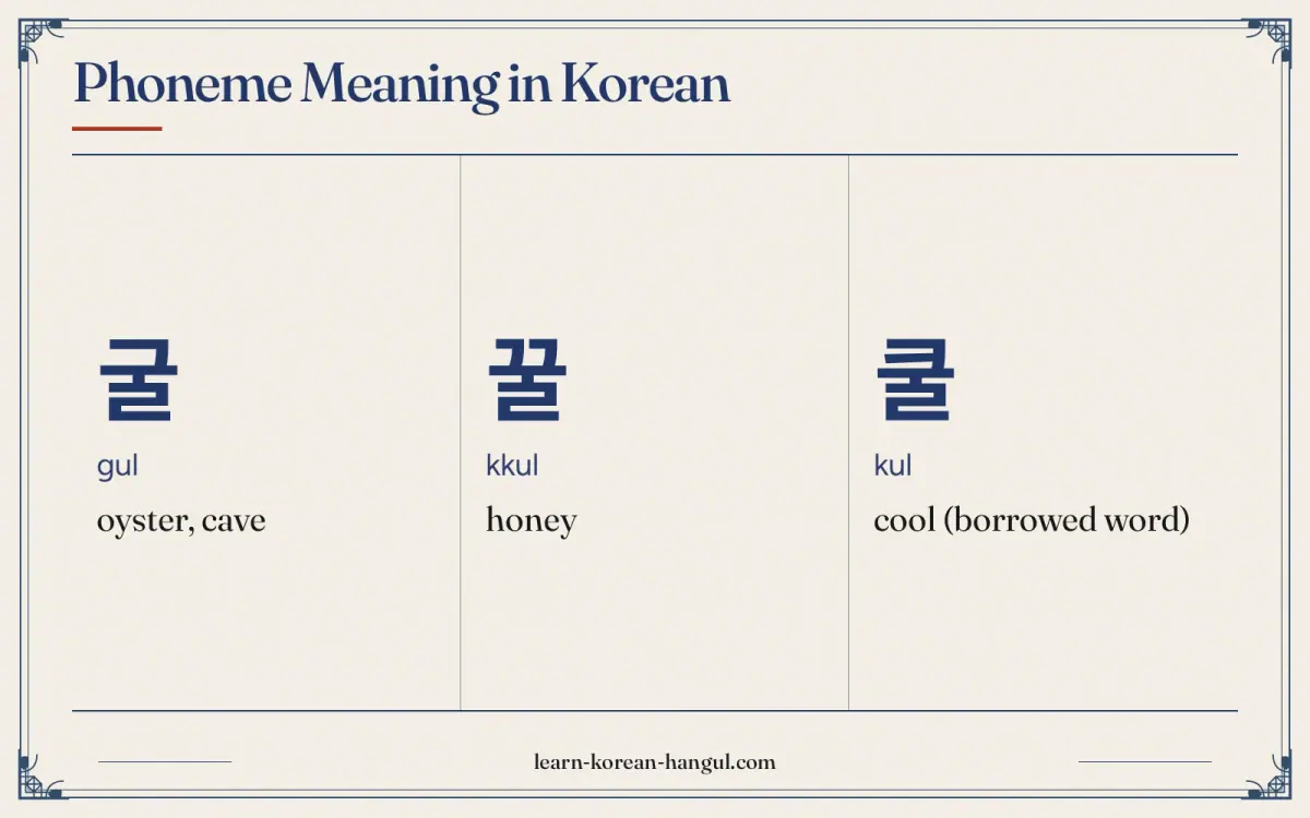 굴 · gul · oyster, cave · Phoneme meaning in Korean