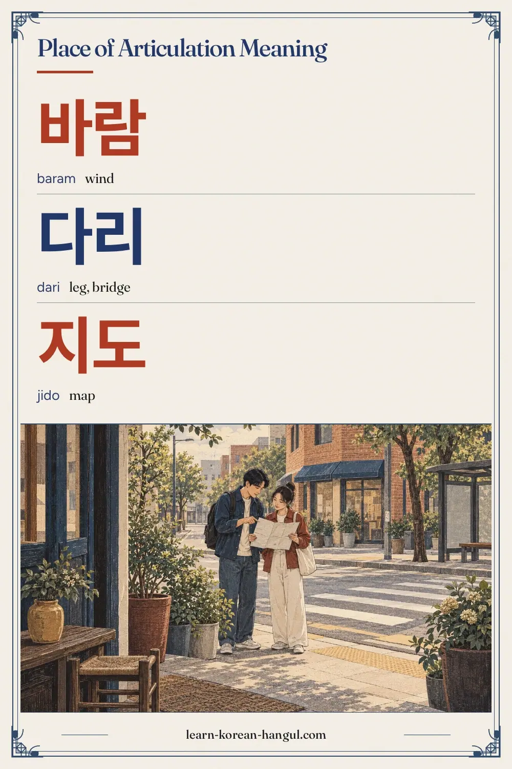 바람 · baram · wind · Place of Articulation Meaning