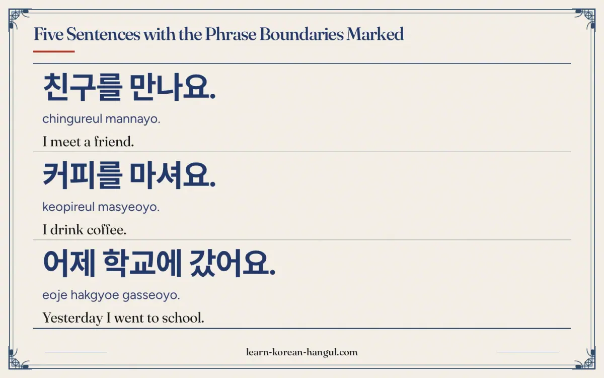 친구를 만나요. · chingureul mannayo. · I meet a friend. · Five sentences with the phrase boundaries marked