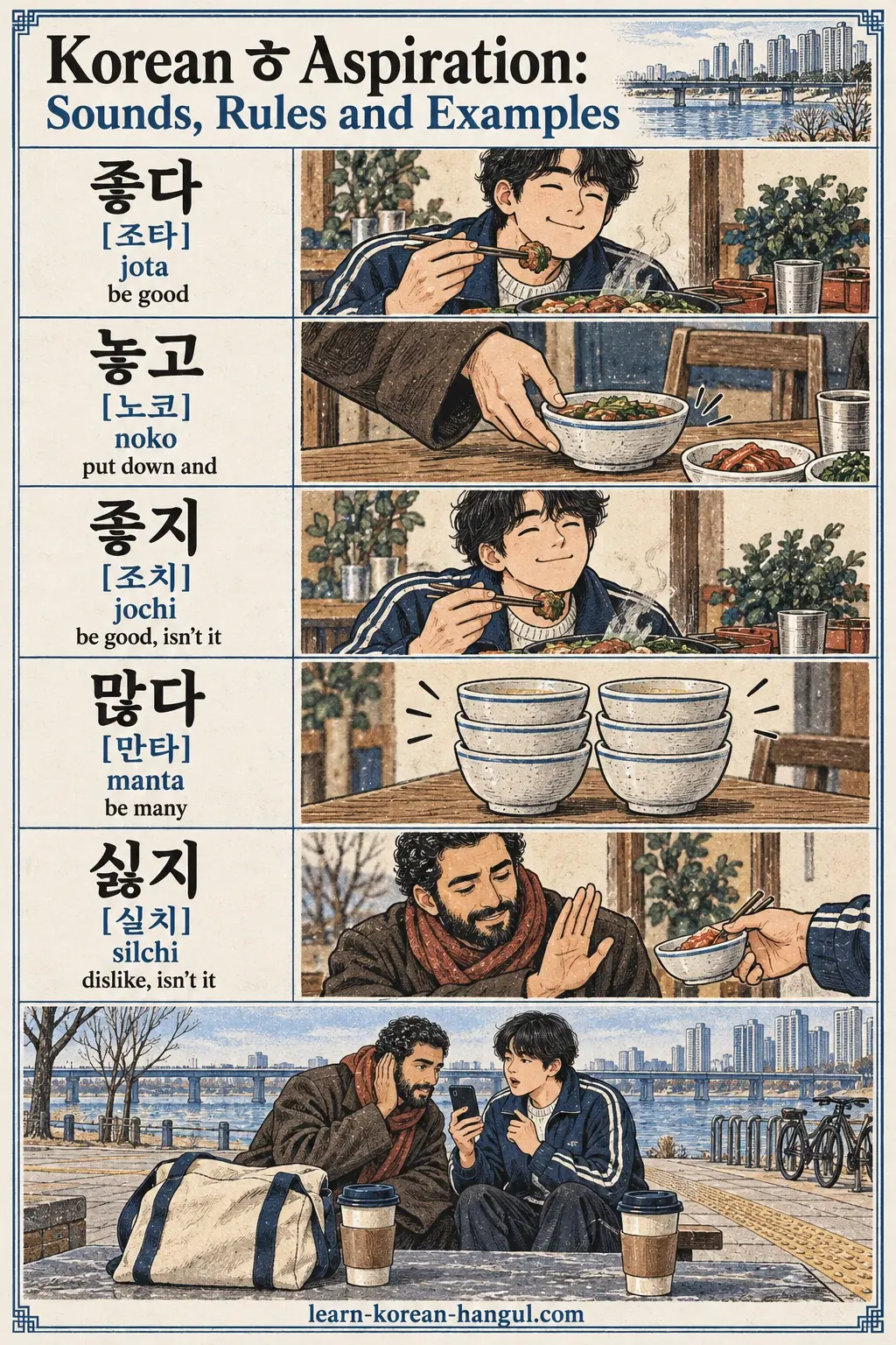 Korean pronunciation examples: 좋다 / [조타] / 놓고 / [노코] / 좋지 / [조치] / 많다 / [만타] / 싫지 / [실치] / jota / noko / jochi / manta / silchi.