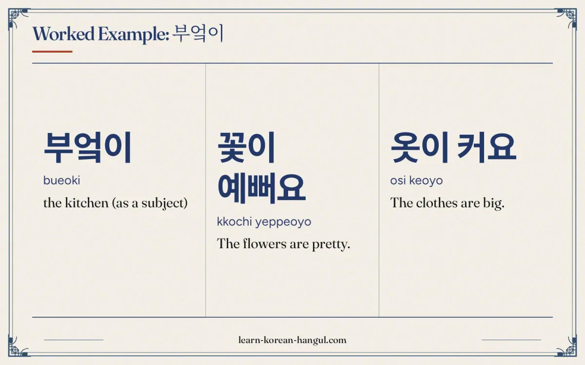 부엌이 · bueoki · the kitchen (as a subject) · Worked example: 부엌이