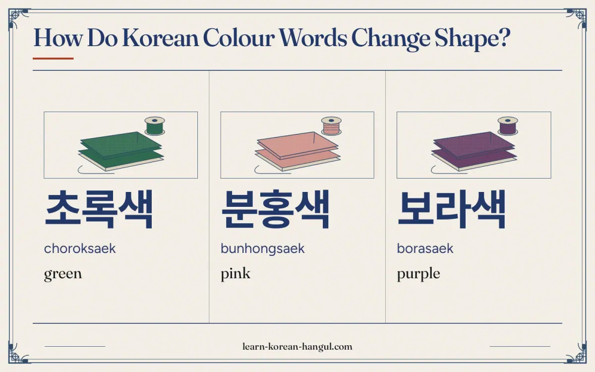 초록색 · choroksaek · green · How do Korean colour words change shape?