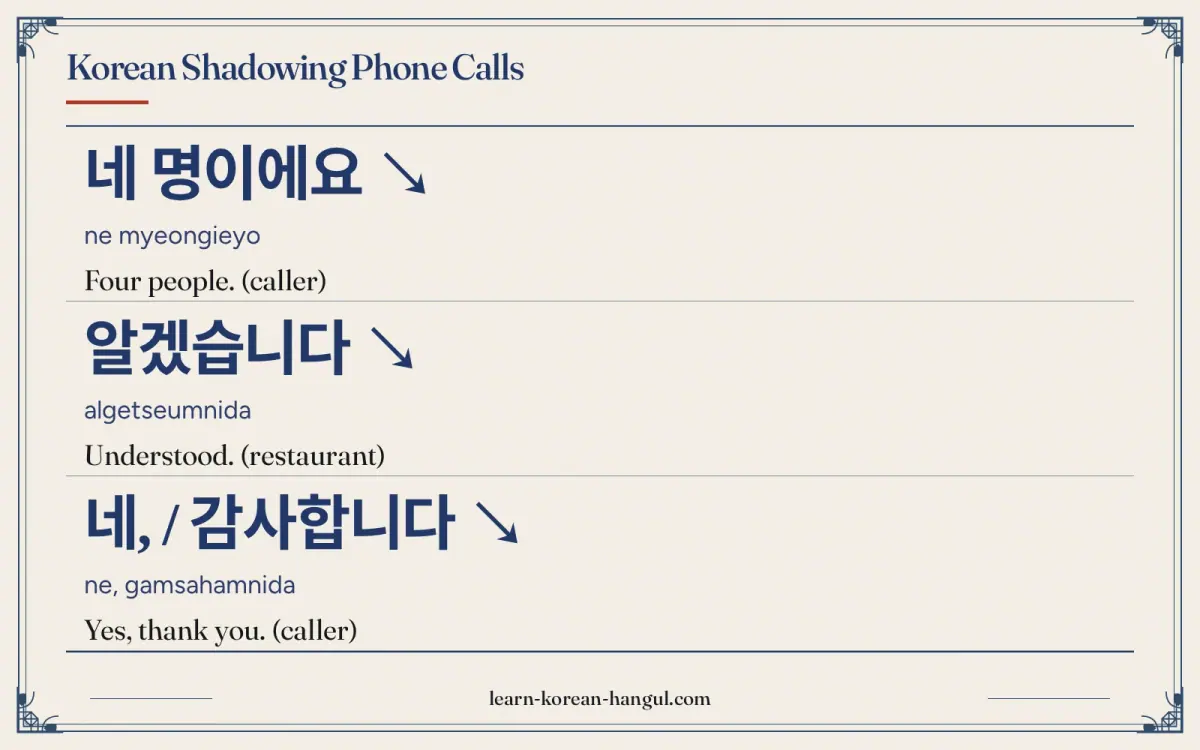네 명이에요 ↘ · ne myeongieyo · Four people. (caller) · Korean Shadowing Phone Calls
