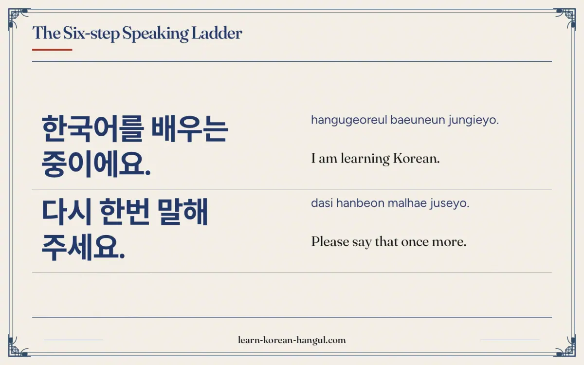 한국어를 배우는 중이에요. · hangugeoreul baeuneun jungieyo. · I am learning Korean. · The six-step speaking ladder
