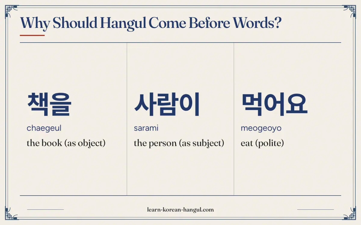 책을 · chaegeul · the book (as object) · Why should Hangul come before words?