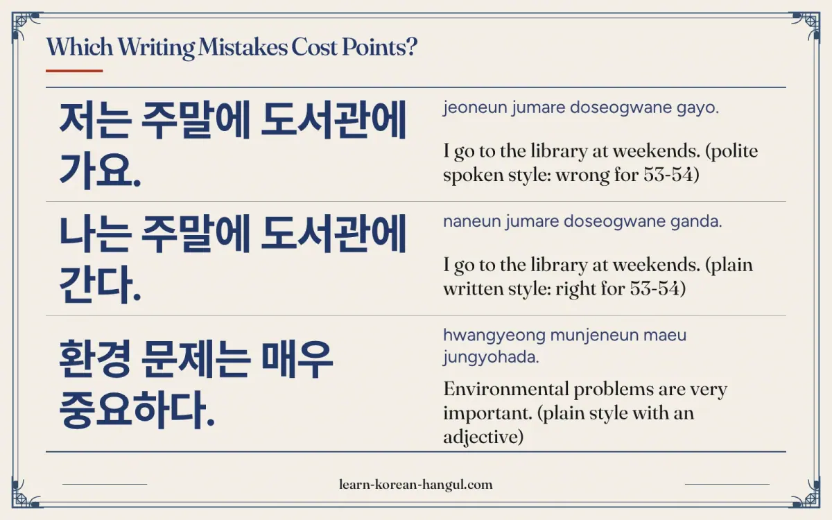 저는 주말에 도서관에 가요. · jeoneun jumare doseogwane gayo. · I go to the library at weekends. (polite spoken style: wrong for 53-54) · Which writing mistakes c