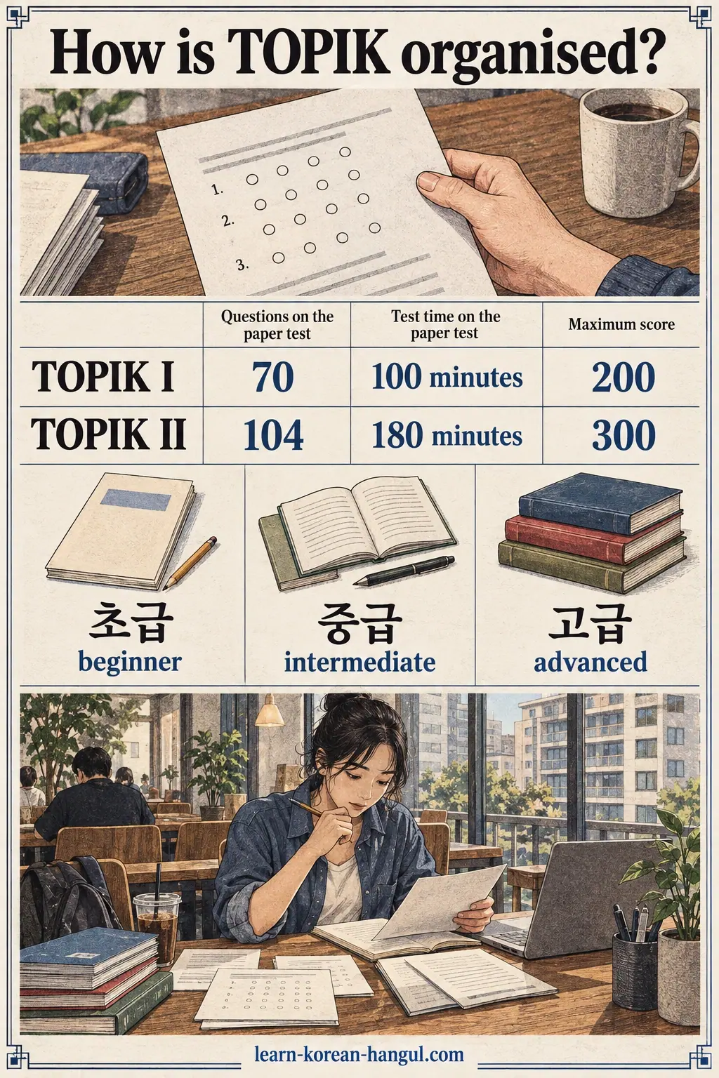 Study illustration: 초급; 중급; 고급.