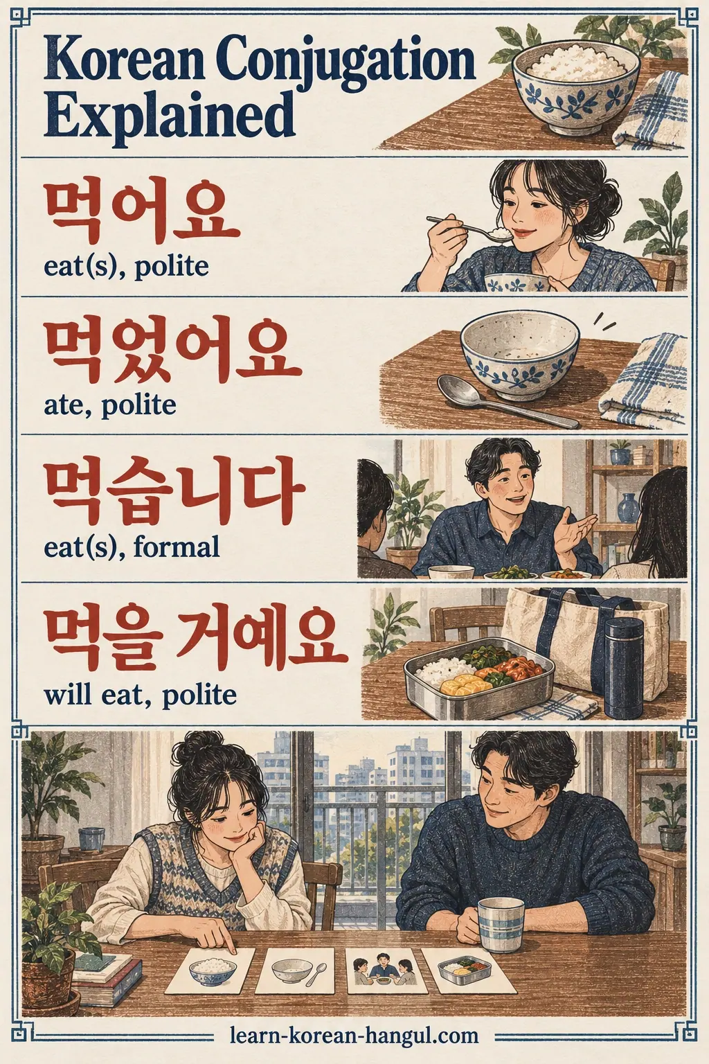 Drawings with Korean labels: 먹어요 / 먹었어요 / 먹습니다 / 먹을 거예요