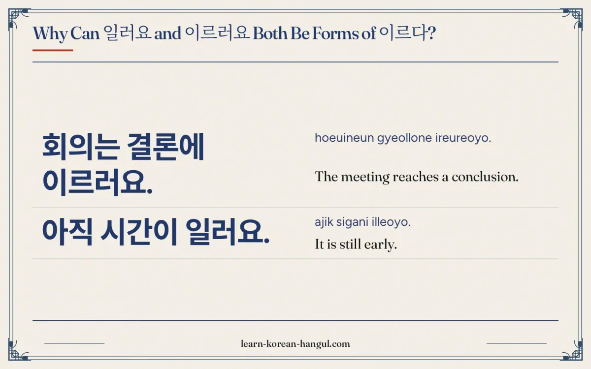 회의는 결론에 이르러요. · hoeuineun gyeollone ireureoyo. · The meeting reaches a conclusion. · Why can 일러요 and 이르러요 both be forms of 이르다?