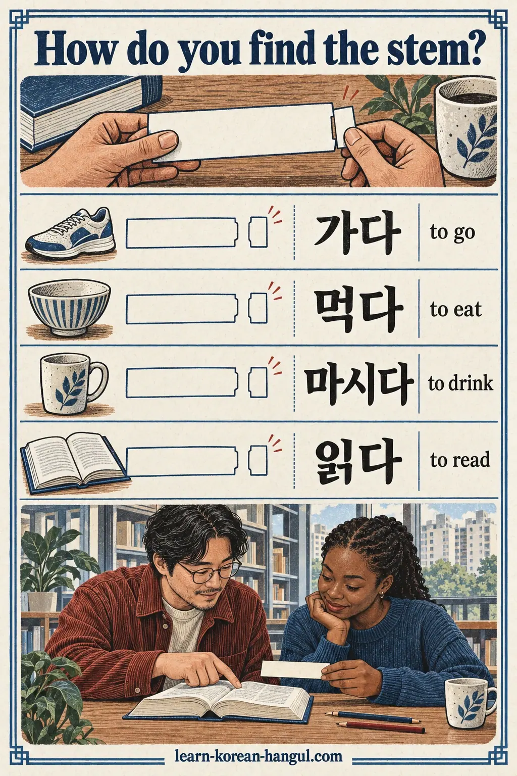 Korean verb stems illustrated: How do you find the stem?