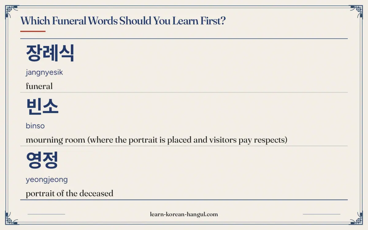장례식 · jangnyesik · funeral · Which funeral words should you learn first?