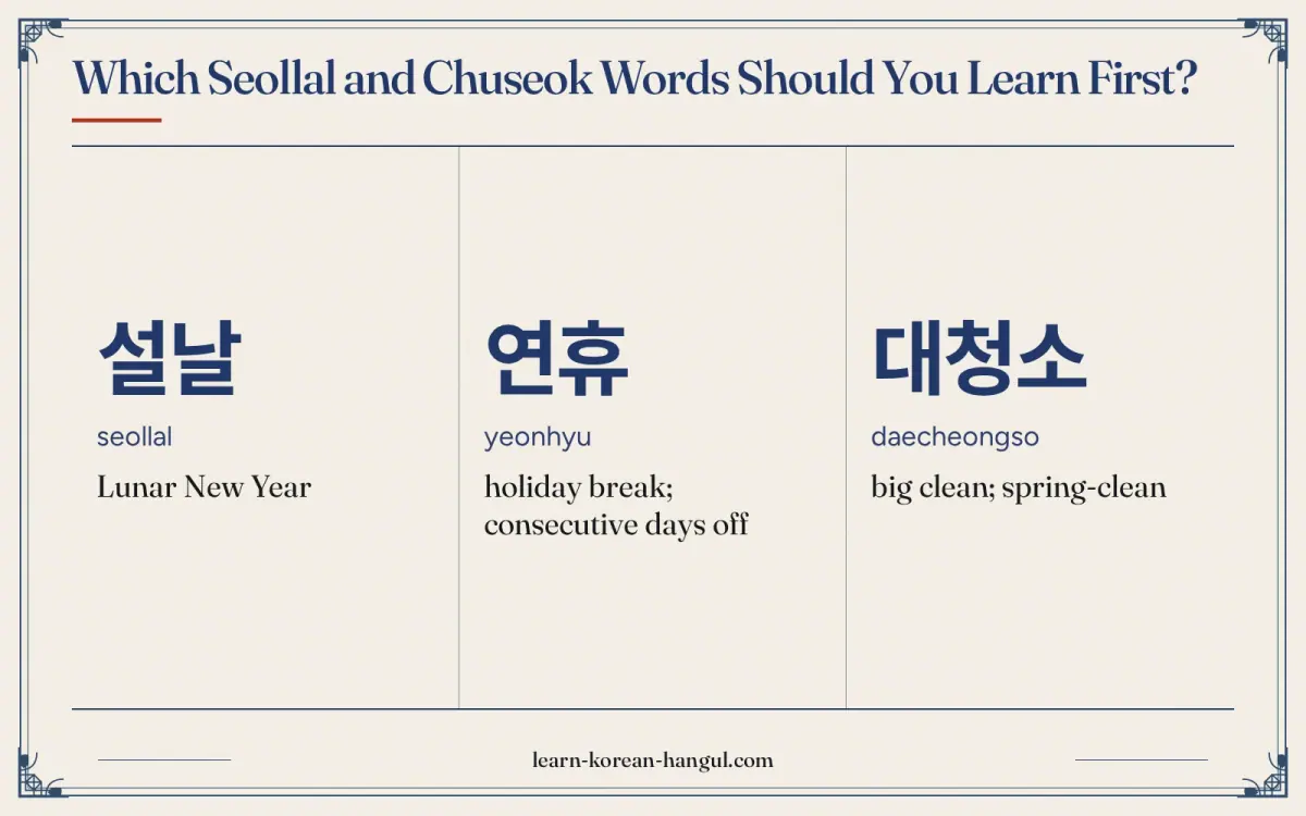 설날 · seollal · Lunar New Year · Which Seollal and Chuseok words should you learn first?