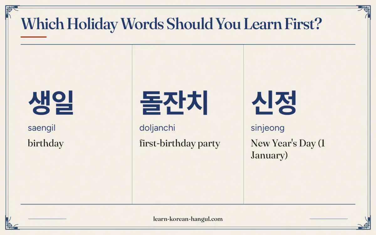 생일 · saengil · birthday · Which holiday words should you learn first?