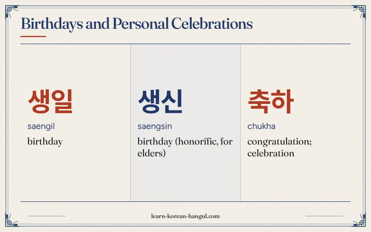 생일 · saengil · birthday · Birthdays and personal celebrations