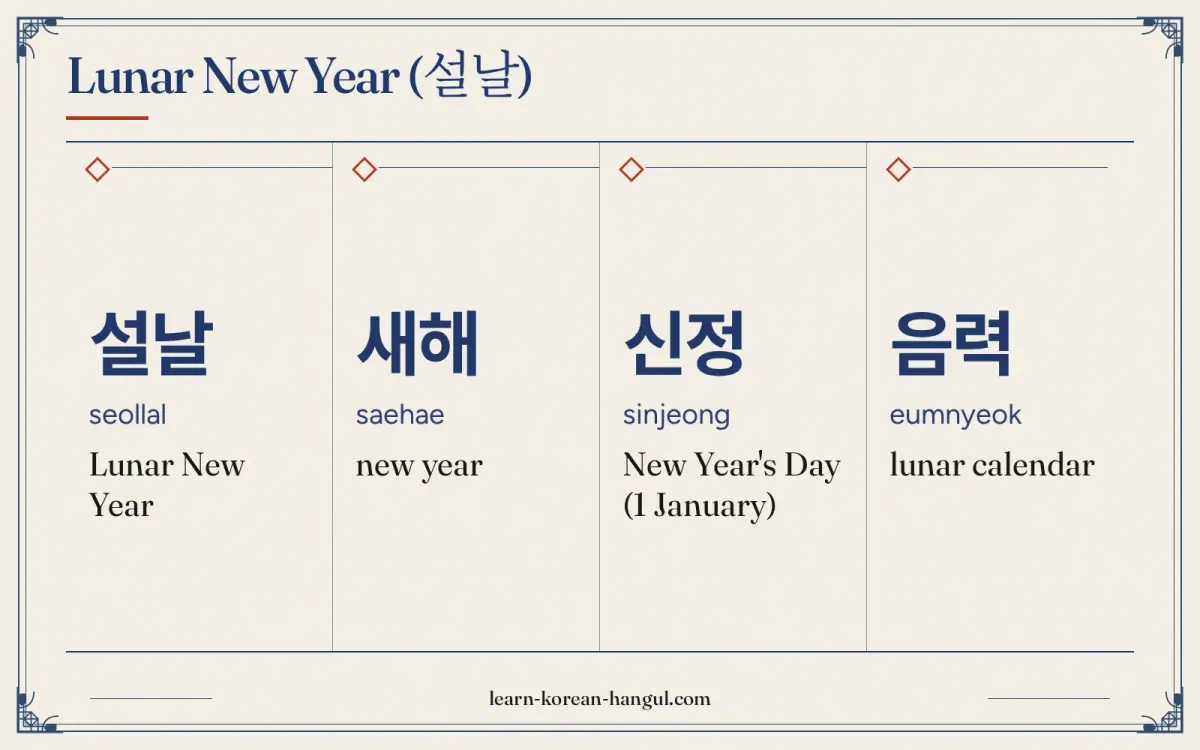 설날 · seollal · Lunar New Year · Lunar New Year (설날)