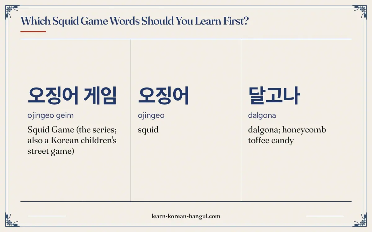 오징어 게임 · ojingeo geim · Squid Game (the series; also a Korean children's street game) · Which Squid Game words should you learn first?