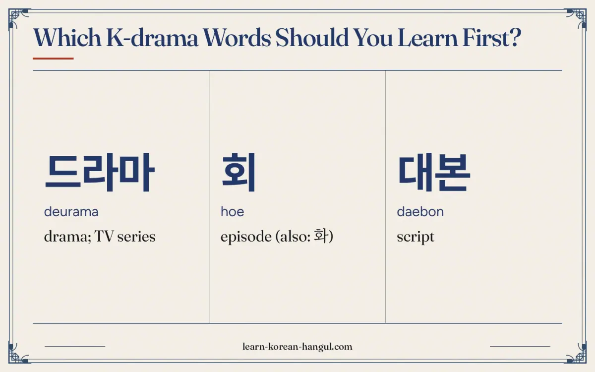 드라마 · deurama · drama; TV series · Which K-drama words should you learn first?