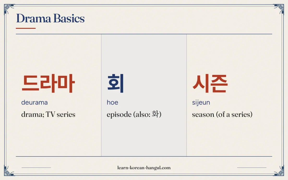 드라마 · deurama · drama; TV series · Drama basics