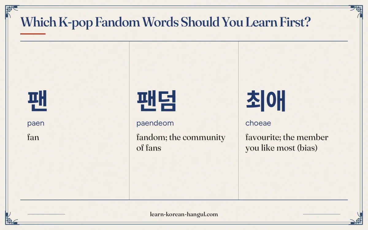 팬 · paen · fan · Which K-pop fandom words should you learn first?