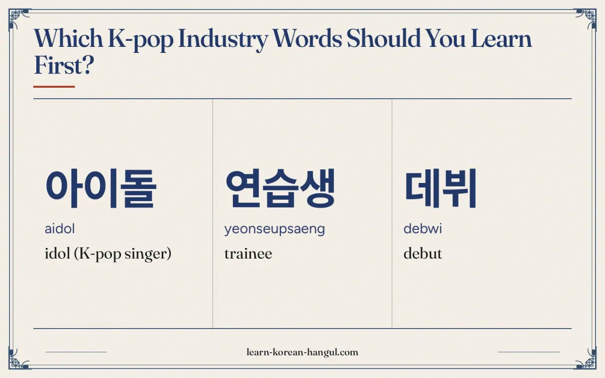 아이돌 · aidol · idol (K-pop singer) · Which K-pop industry words should you learn first?