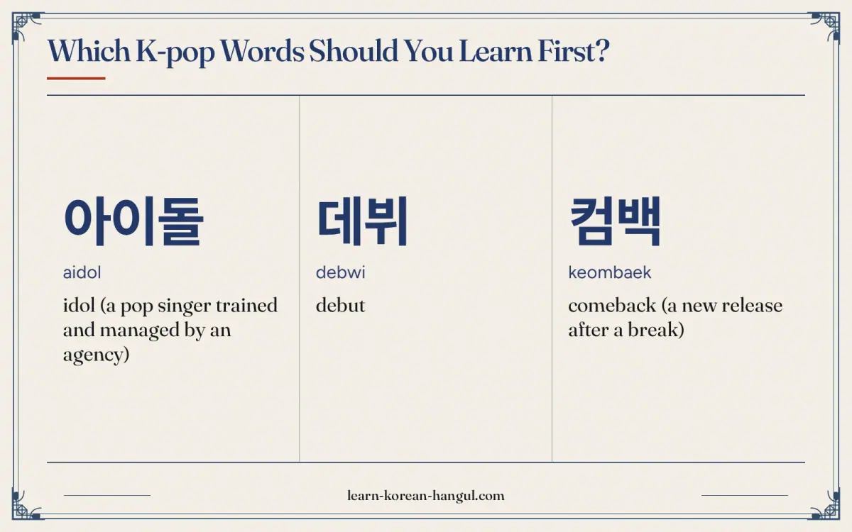 아이돌 · aidol · idol (a pop singer trained and managed by an agency) · Which K-pop words should you learn first?
