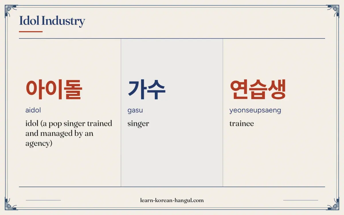 아이돌 · aidol · idol (a pop singer trained and managed by an agency) · Idol industry