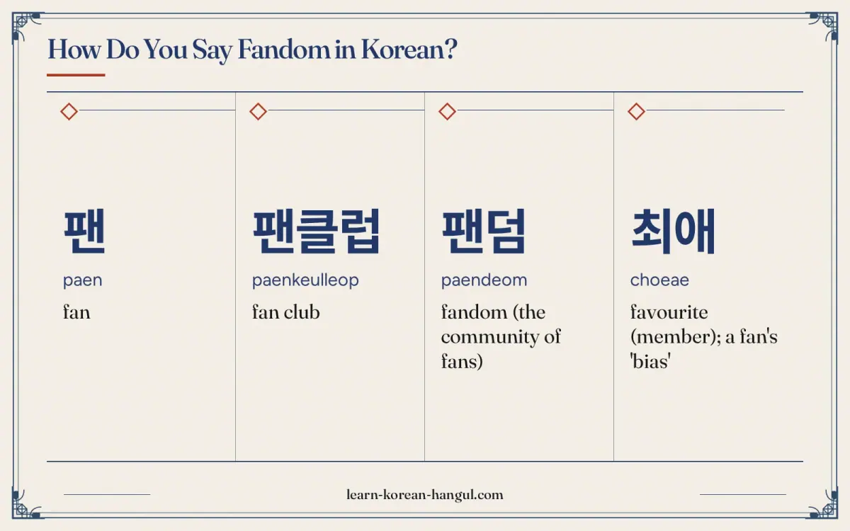 팬 · paen · fan · How do you say fandom in Korean?