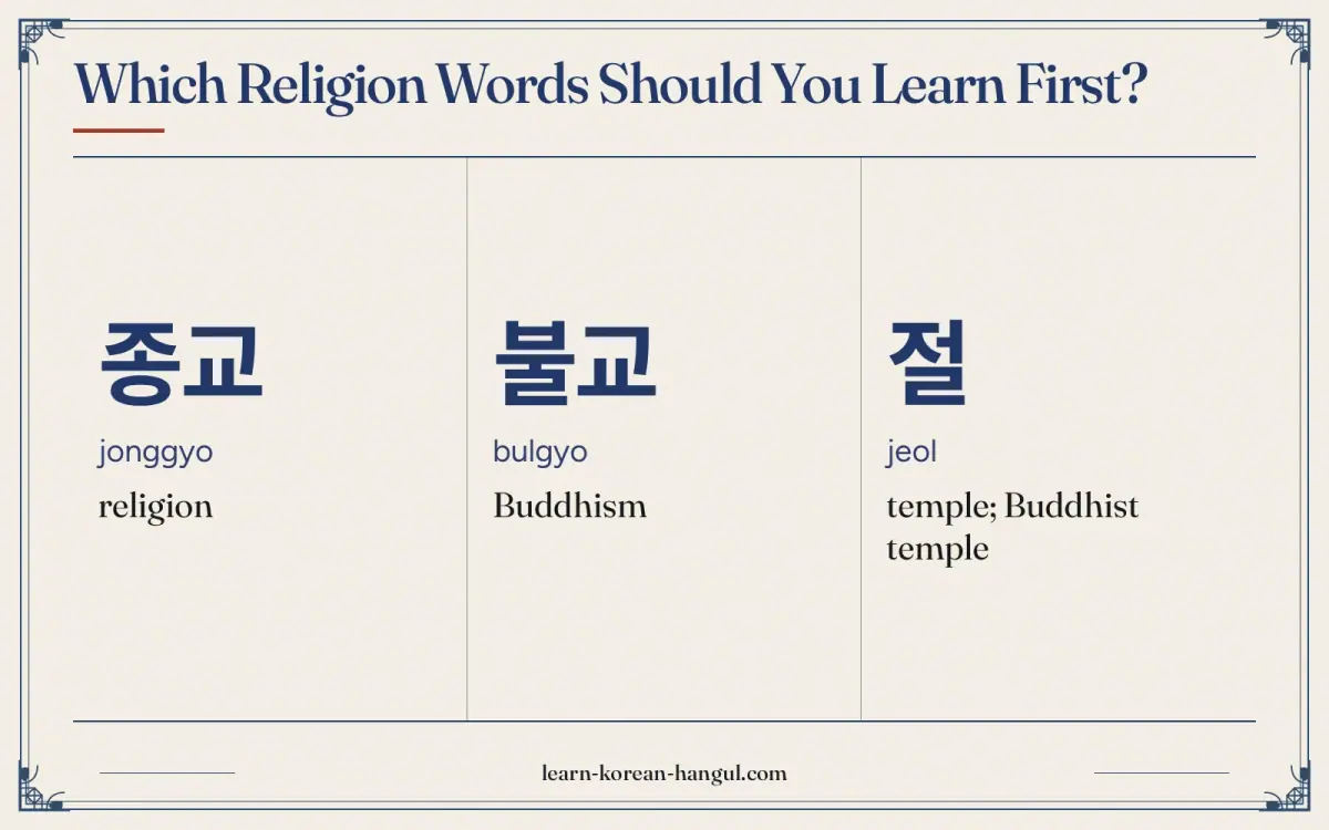 종교 · jonggyo · religion · Which religion words should you learn first?