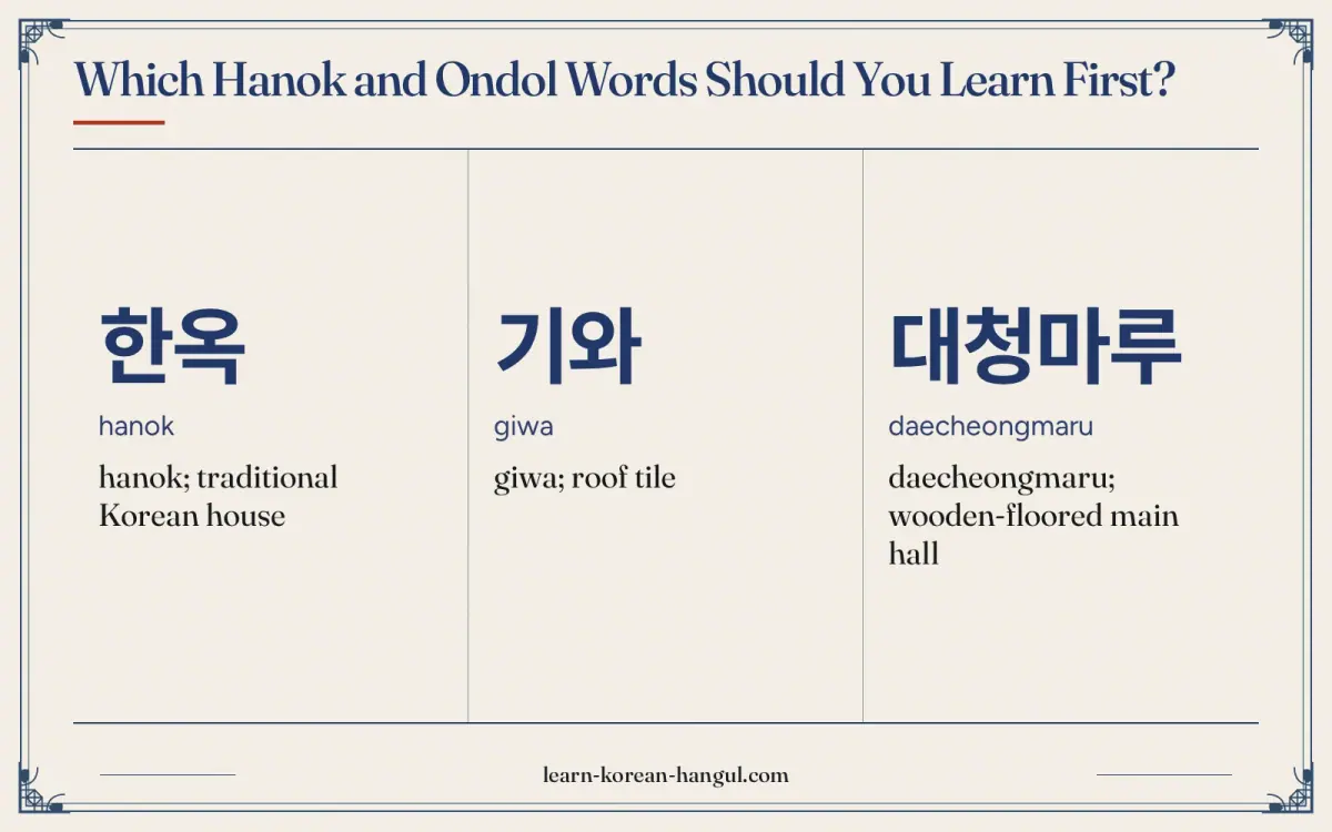 한옥 · hanok · hanok; traditional Korean house · Which hanok and ondol words should you learn first?