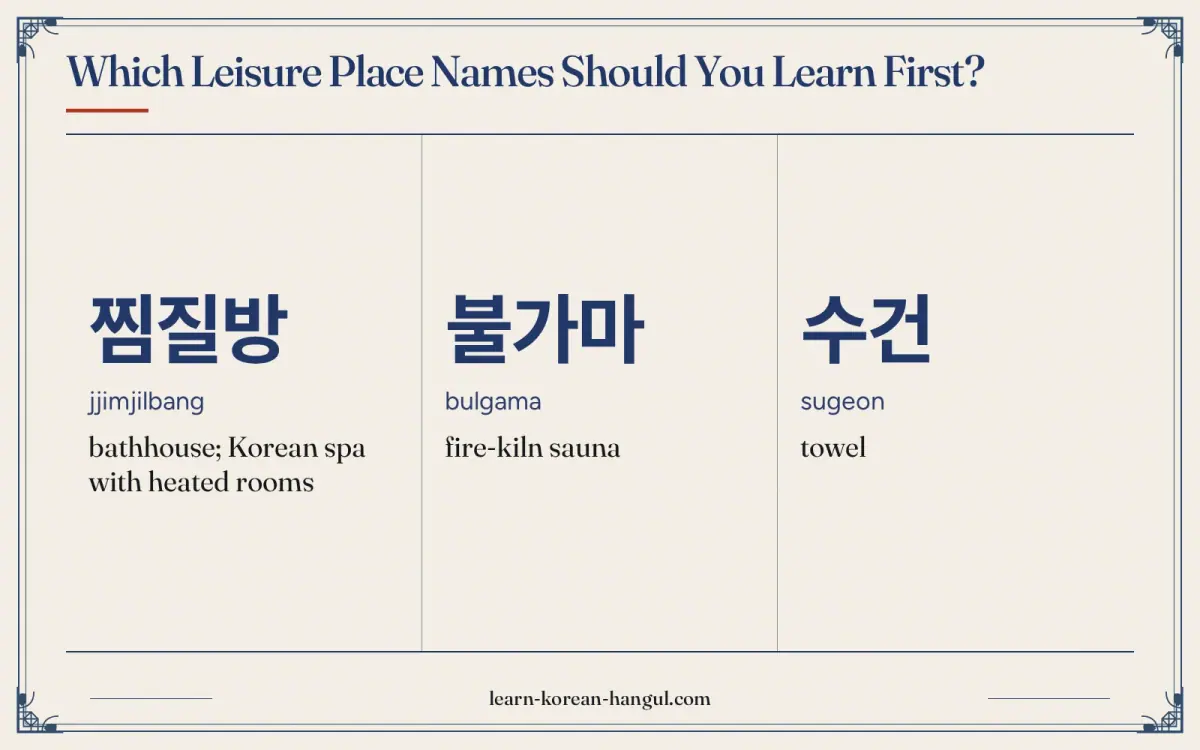 찜질방 · jjimjilbang · bathhouse; Korean spa with heated rooms · Which leisure place names should you learn first?