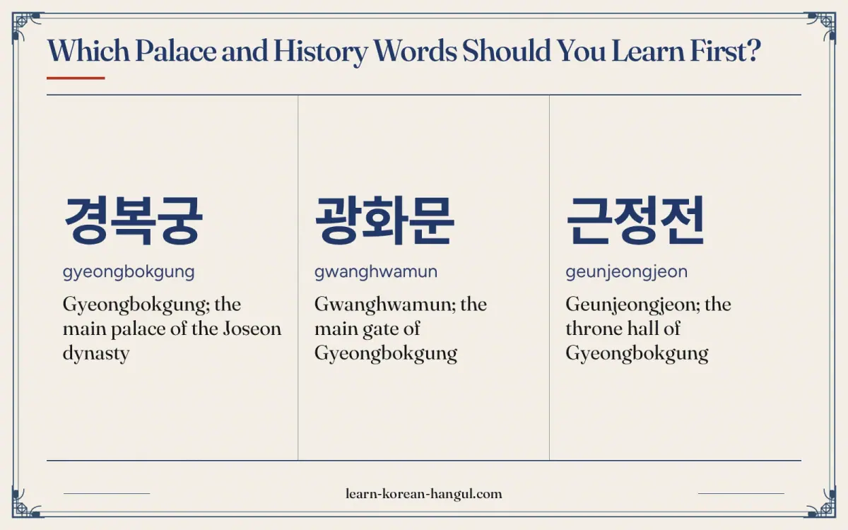 경복궁 · gyeongbokgung · Gyeongbokgung; the main palace of the Joseon dynasty · Which palace and history words should you learn first?