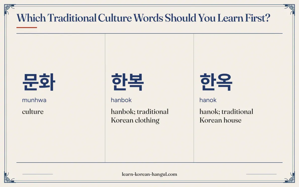 문화 · munhwa · culture · Which traditional culture words should you learn first?
