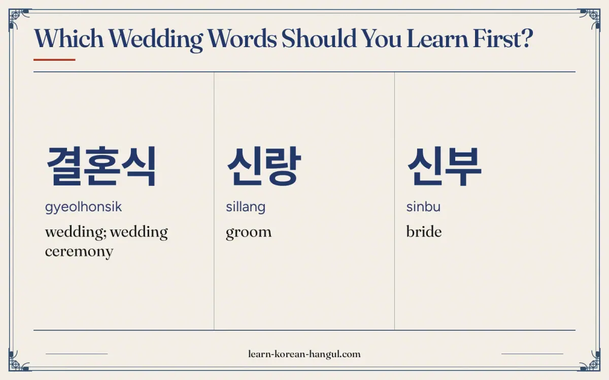 결혼식 · gyeolhonsik · wedding; wedding ceremony · Which wedding words should you learn first?