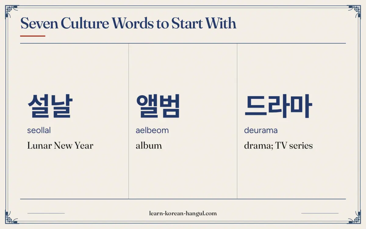 설날 · seollal · Lunar New Year · Seven culture words to start with
