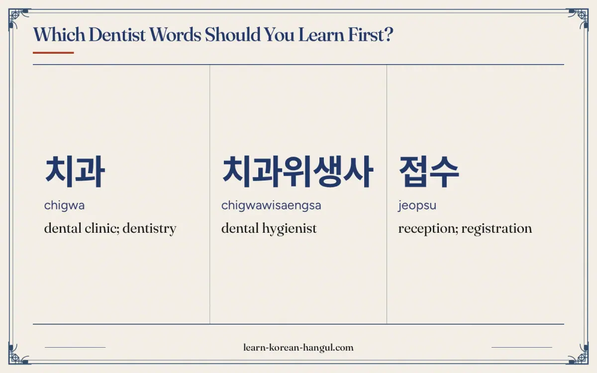 치과 · chigwa · dental clinic; dentistry · Which dentist words should you learn first?