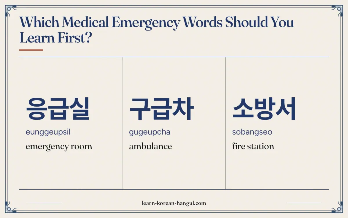 응급실 · eunggeupsil · emergency room · Which medical emergency words should you learn first?