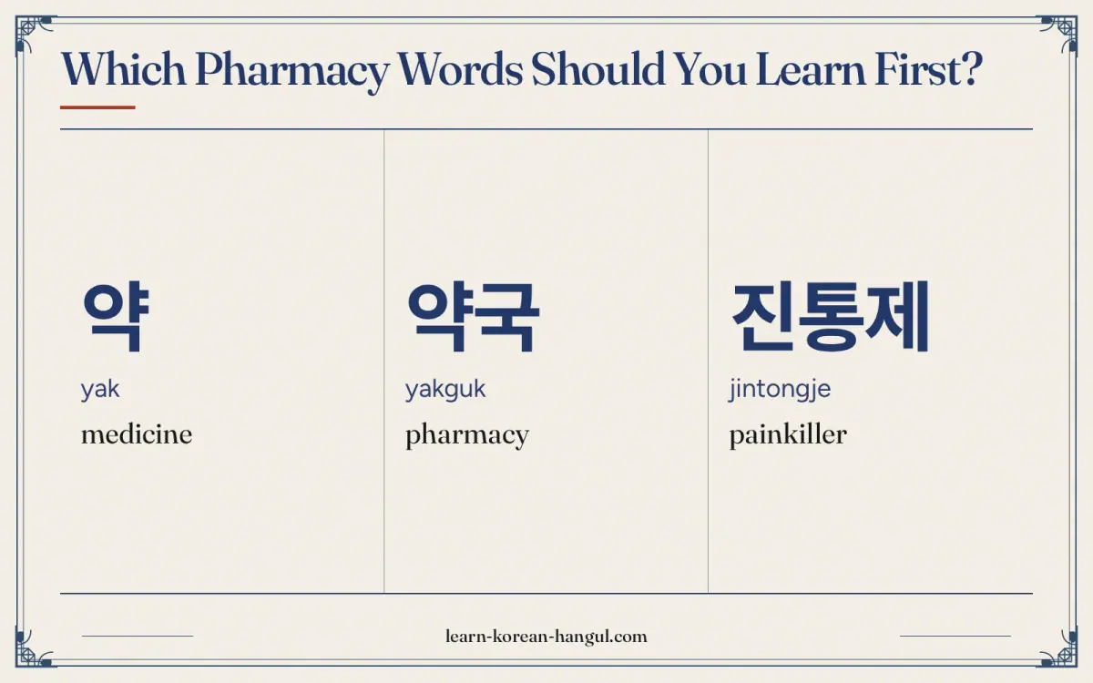 약 · yak · medicine · Which pharmacy words should you learn first?