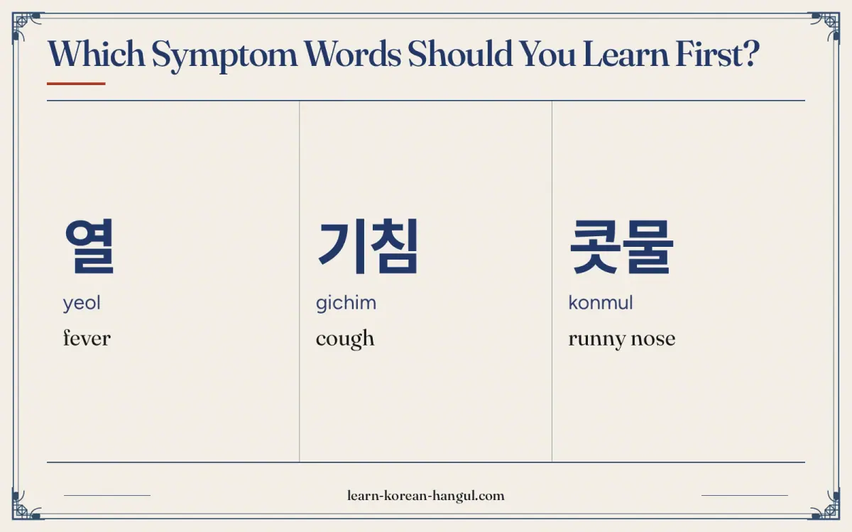열 · yeol · fever · Which symptom words should you learn first?