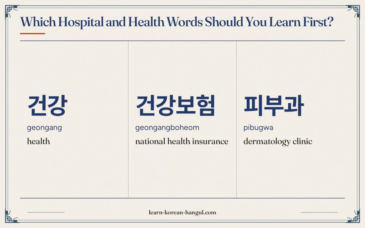 건강 · geongang · health · Which hospital and health words should you learn first?