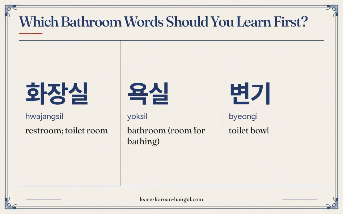 화장실 · hwajangsil · restroom; toilet room · Which bathroom words should you learn first?