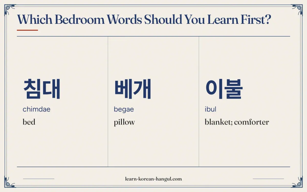 침대 · chimdae · bed · Which bedroom words should you learn first?