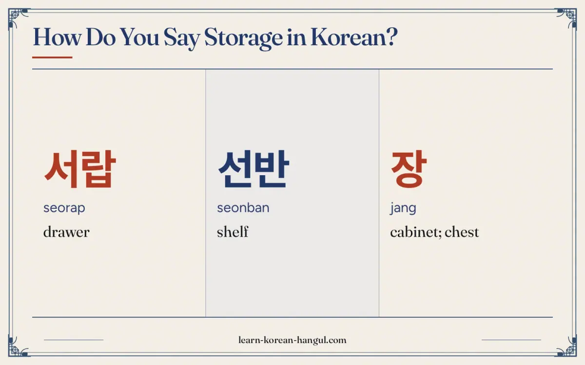 서랍 · seorap · drawer · How do you say storage in Korean?
