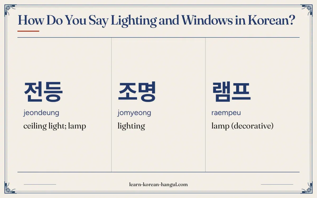 전등 · jeondeung · ceiling light; lamp · How do you say lighting and windows in Korean?