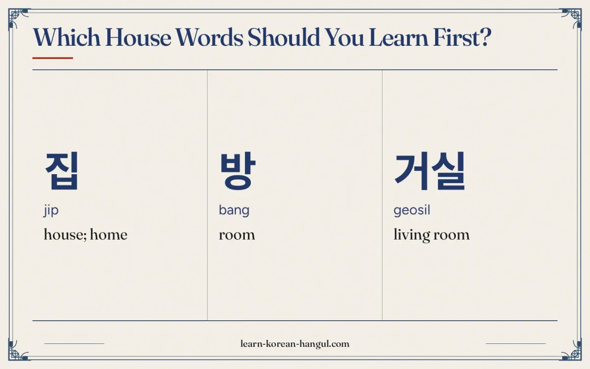 집 · jip · house; home · Which house words should you learn first?