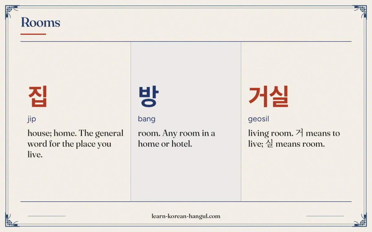 집 · jip · house; home. The general word for the place you live. · Rooms