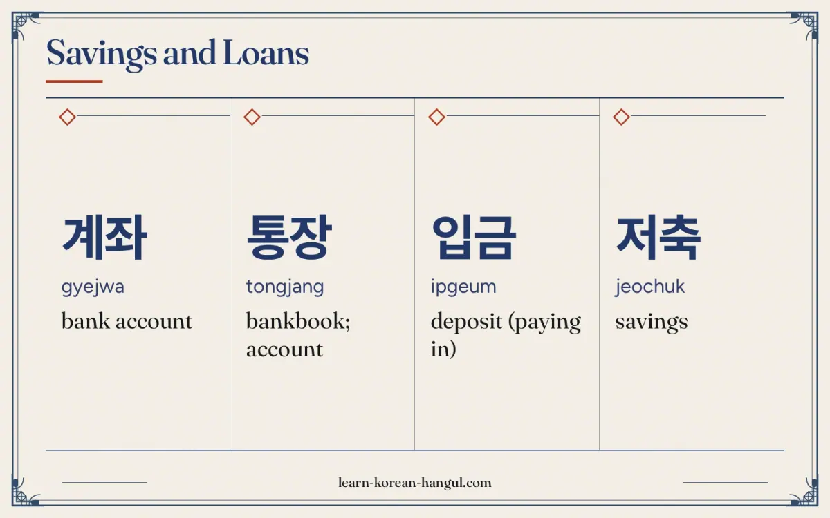 계좌 · gyejwa · bank account · Savings and loans
