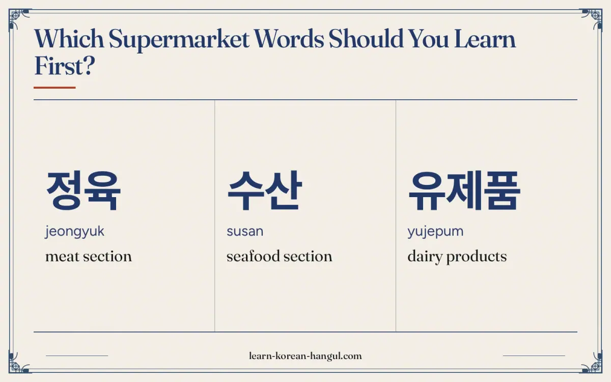 정육 · jeongyuk · meat section · Which supermarket words should you learn first?