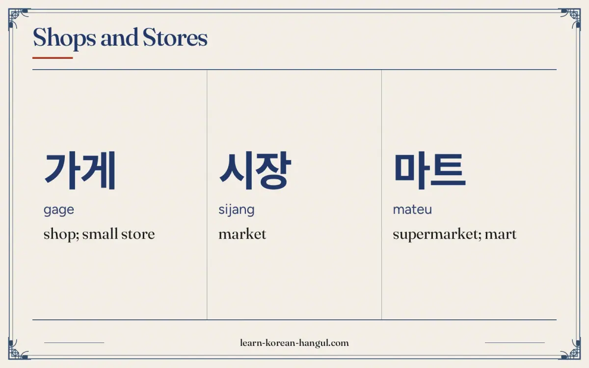 가게 · gage · shop; small store · Shops and stores