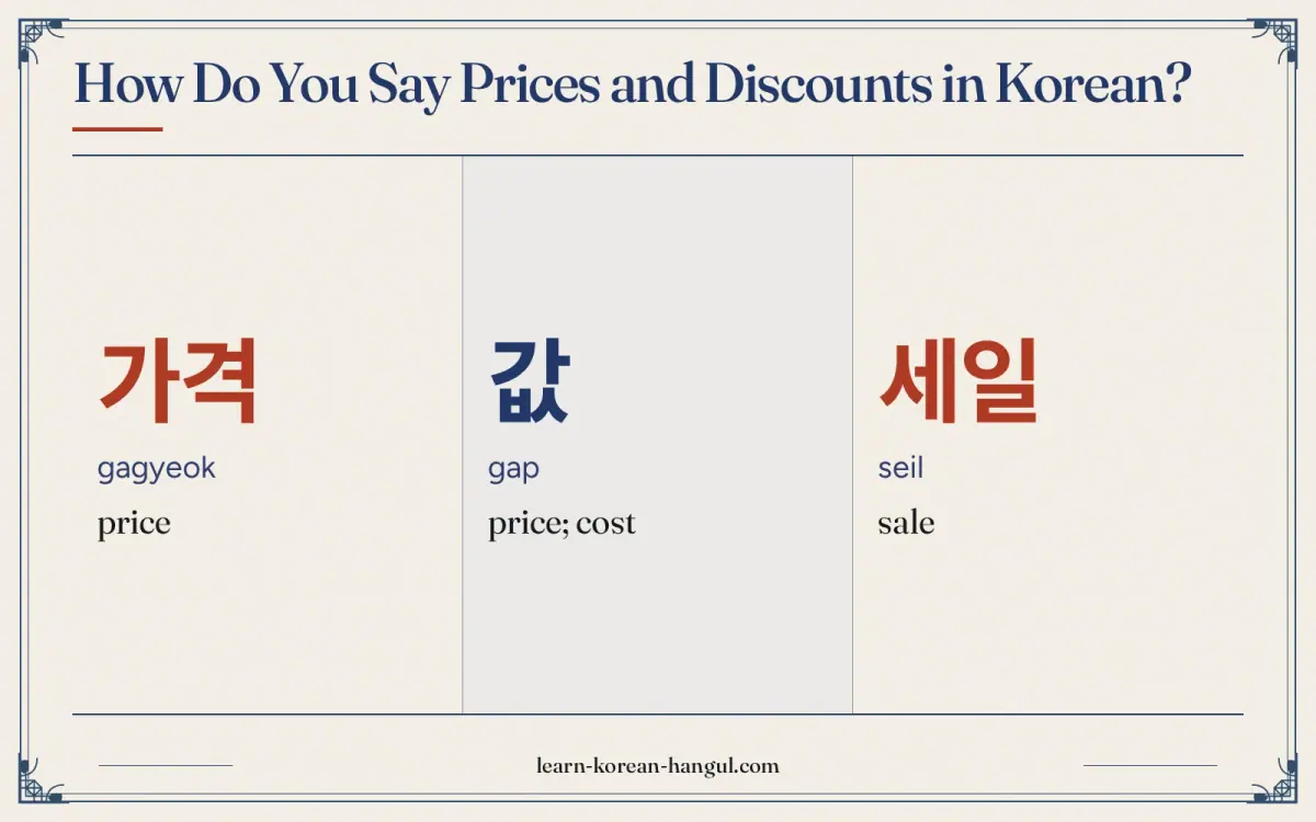 가격 · gagyeok · price · How do you say prices and discounts in Korean?