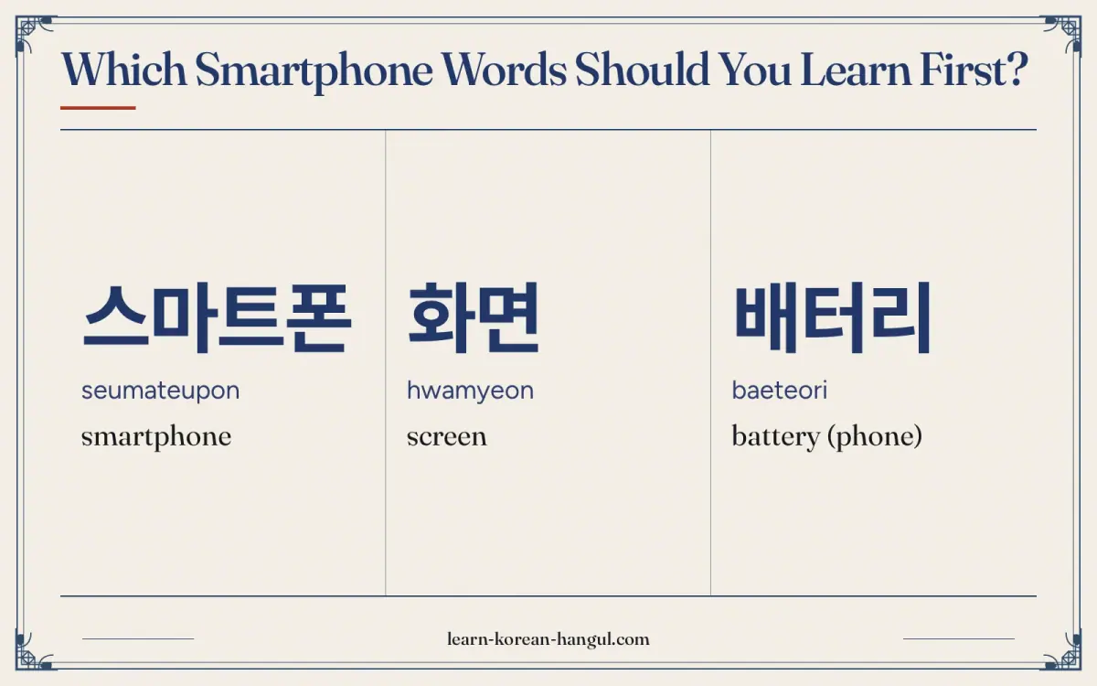스마트폰 · seumateupon · smartphone · Which smartphone words should you learn first?